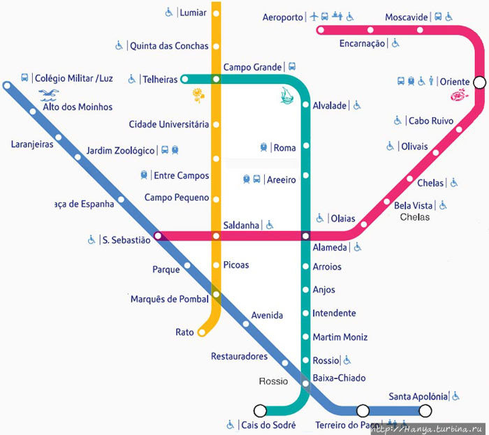 Лиссабонское метро Лиссабон, Португалия